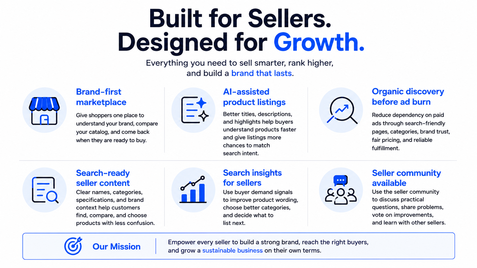 Seller growth features include brand presence, AI-assisted product listings, organic discovery, search insights, and seller community.