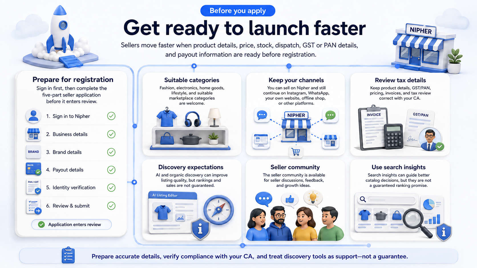 Seller launch readiness checklist for product details, pricing, stock, dispatch, GST or PAN details, and payout information